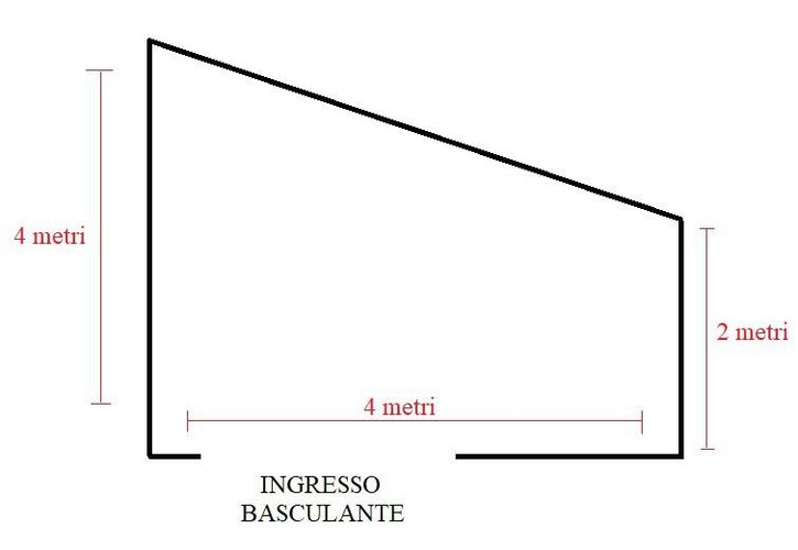 BOX AUTO Cologno Monzese