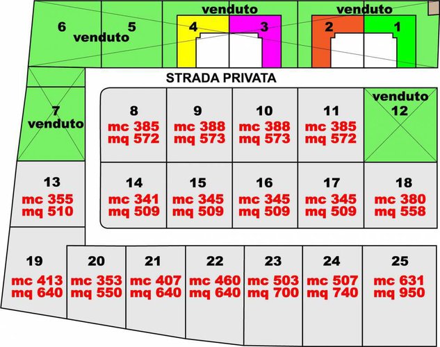 AFFARE!! LOTTI DI TERRENO Fara Gera d'Adda
