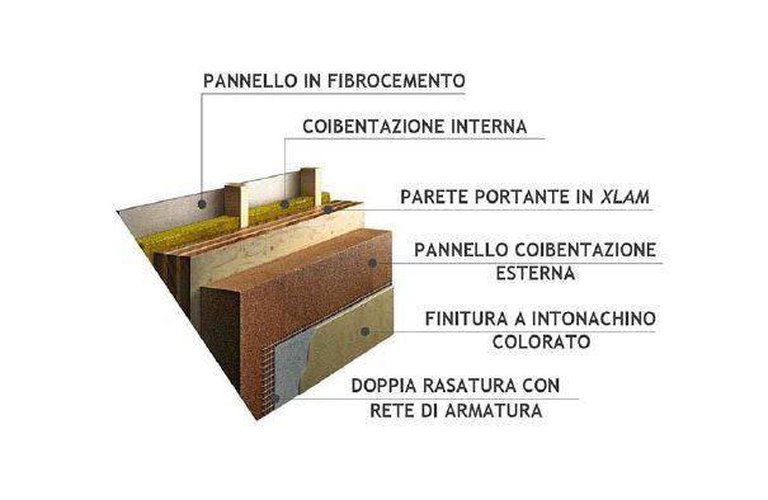 Villa a schiera via Puccini, Zanica Zanica